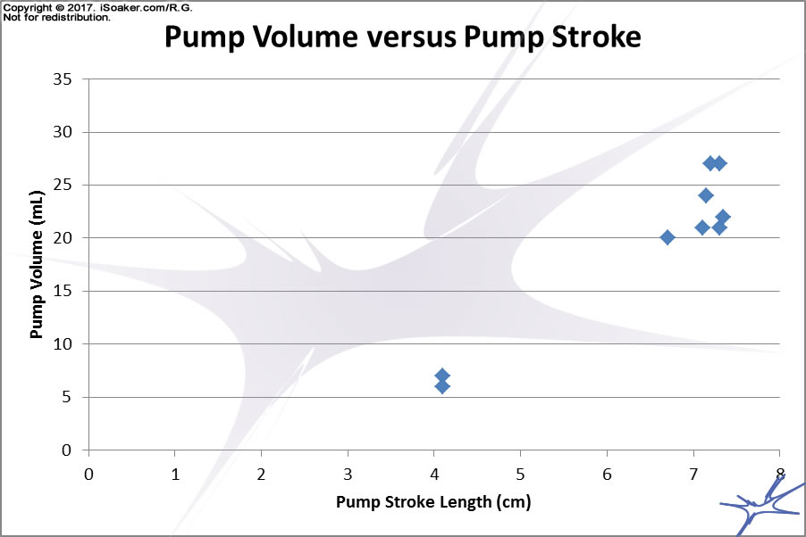 Pump Volume versus Pump Stroke (Pump Action Water Blaster)
